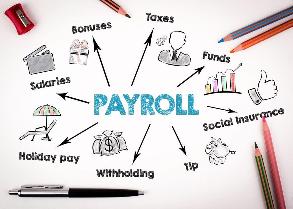 Outsourcing payroll